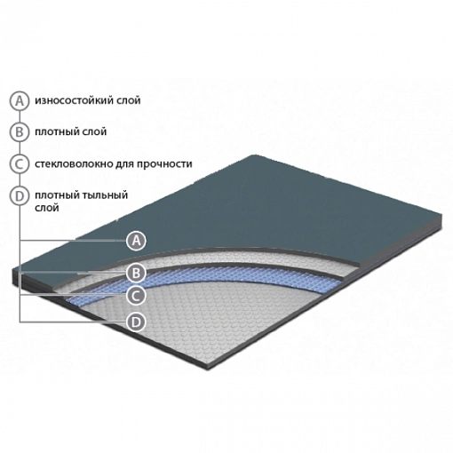 Линолеум Apoluza SportFloor PVC Dance 01